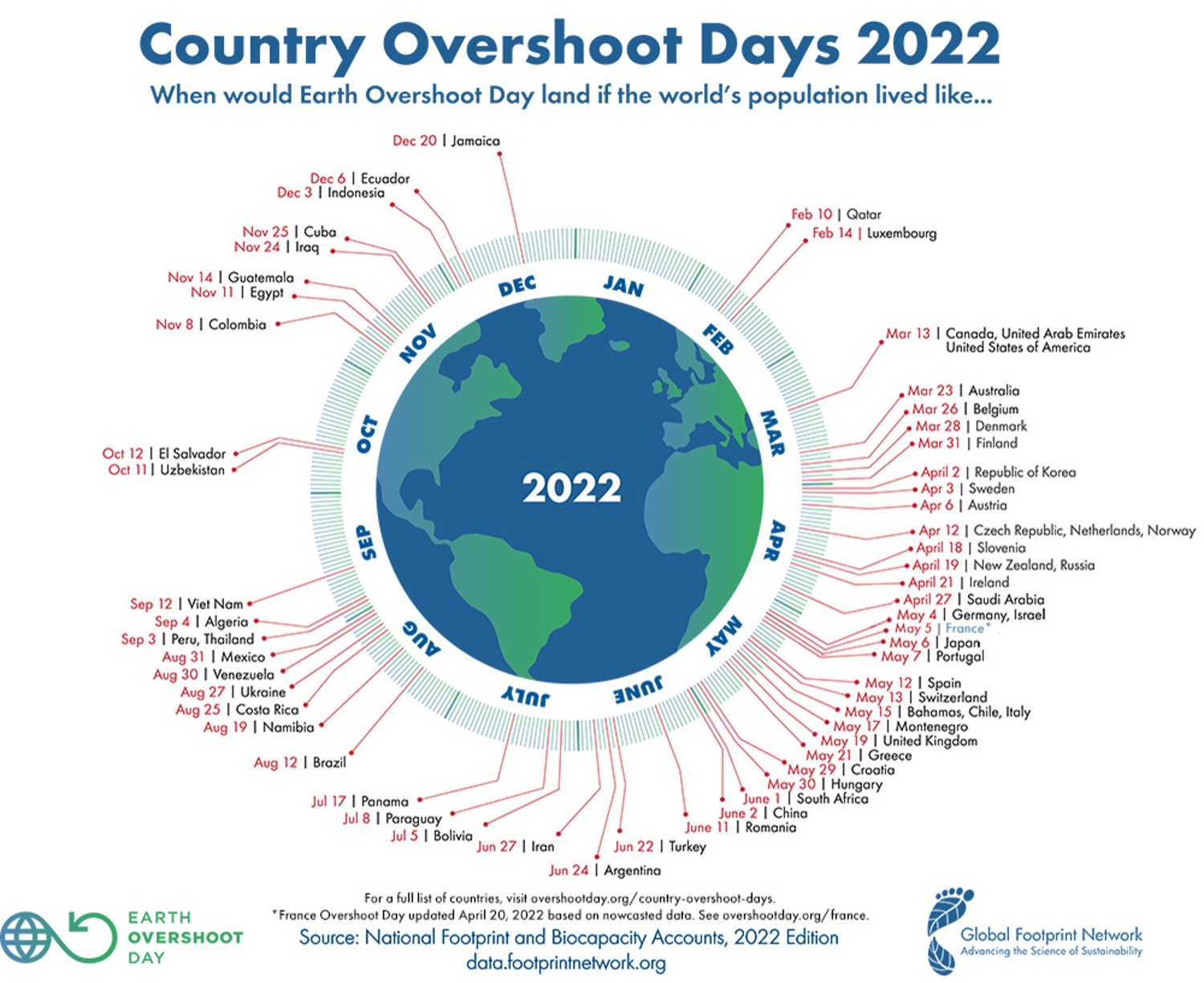 04th-mai-2022-german-overshoot-day-fors-earth